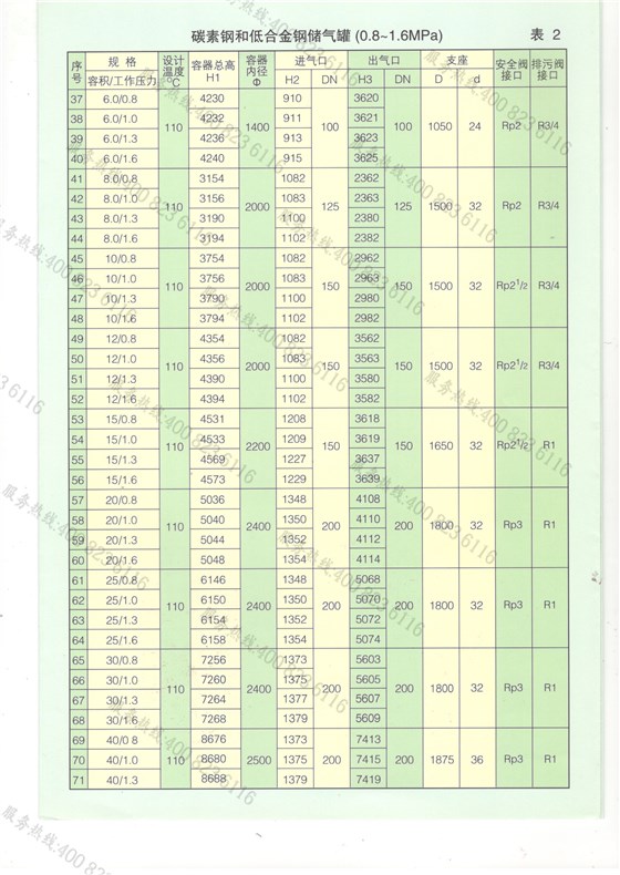 申江儲氣罐產品參數3