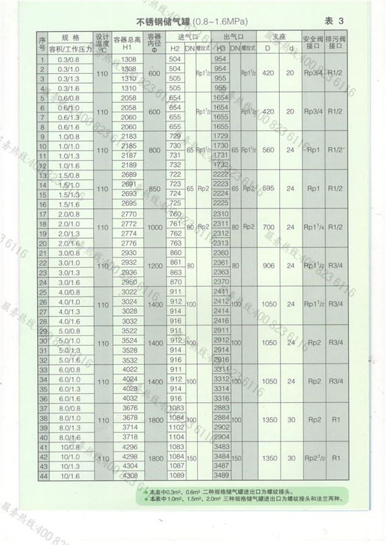 申江儲氣罐產品參數4