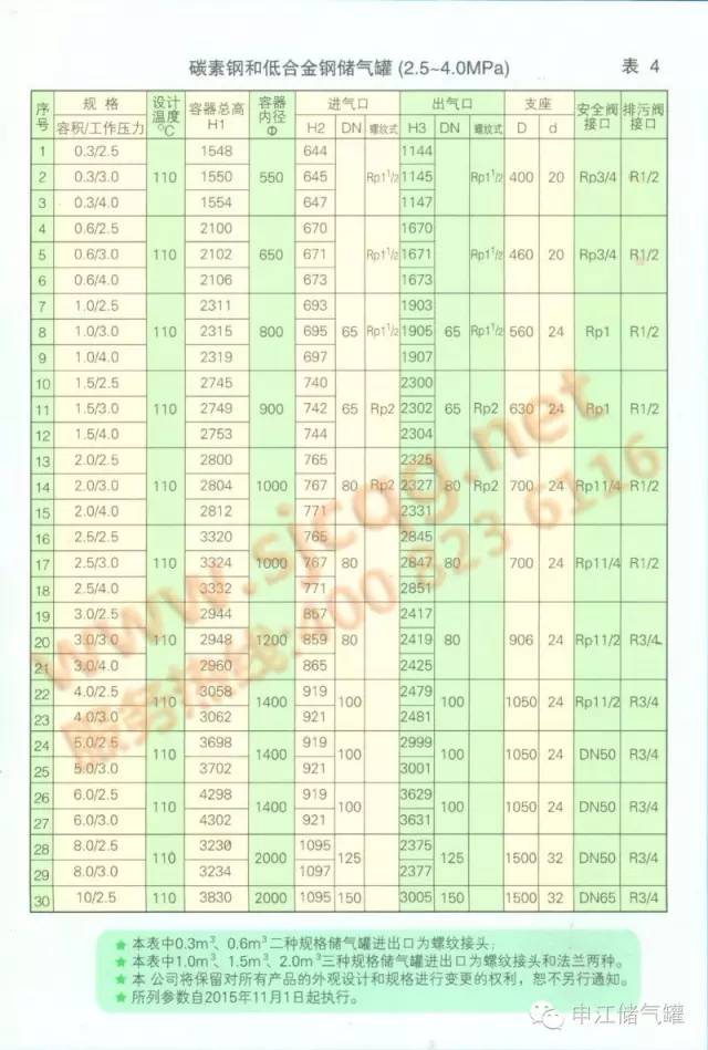 0.3~10m3碳素鋼和低合金鋼儲氣罐