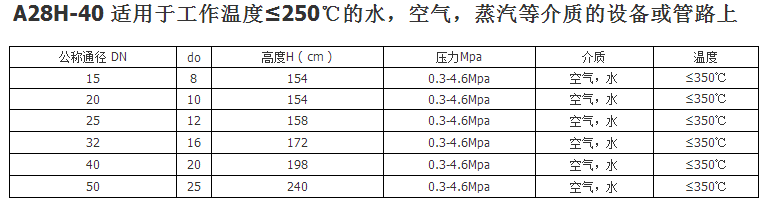 申江儲氣罐安全閥參數